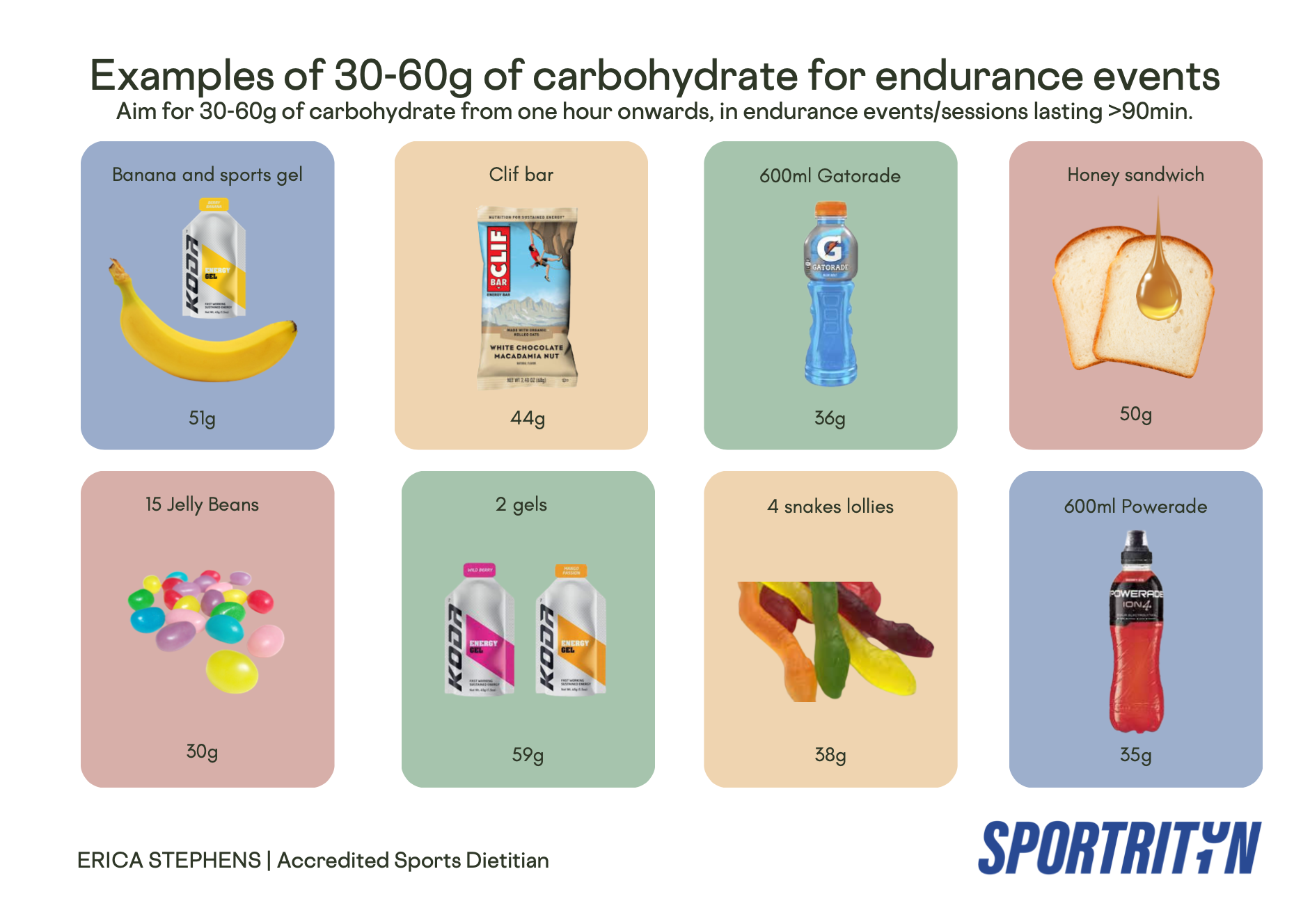 Race Nutrition Ideas for Endurance Athletes