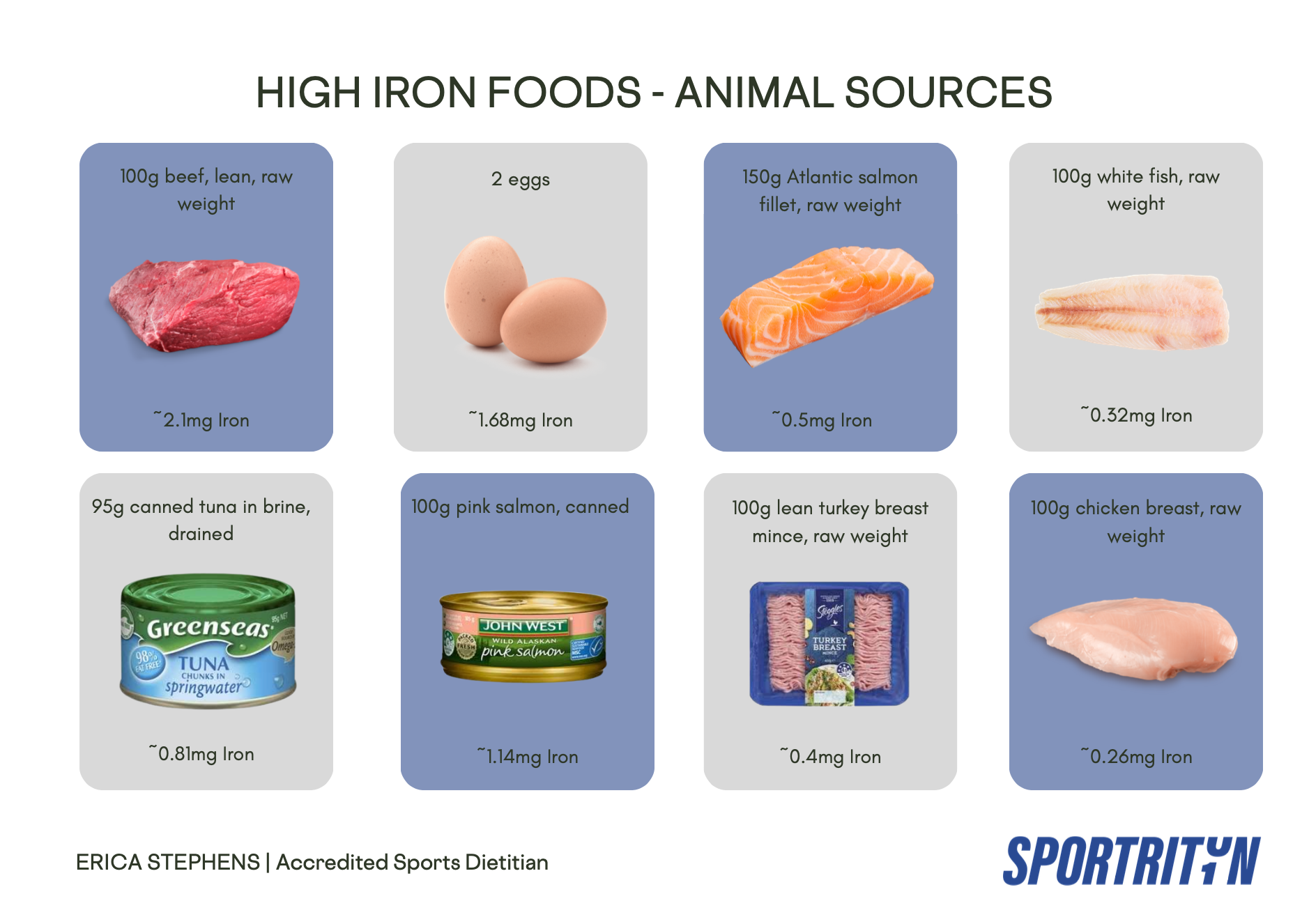 High Iron Foods